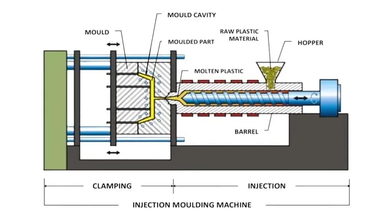 Industrial plastic injection moulding machine engineered for precise shot capacities and automated high-volume manufacturing.