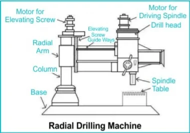 Precidrill radial drilling machine engineered for heavy-duty metalworking, 75mm capacity, and industrial manufacturing precision.